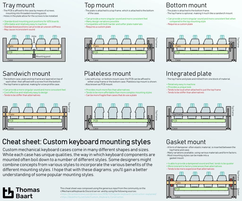 Different Structures of Mechanical Keyboard